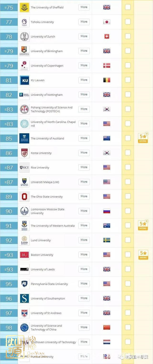 QS世界大學(xué)排名