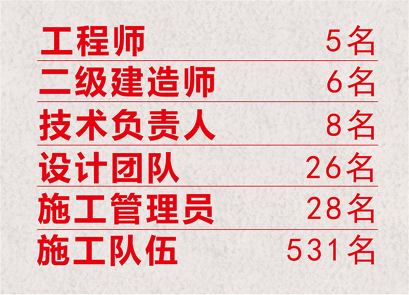 尋找南寧工裝公司，除了比價(jià)，我們還要做這些……